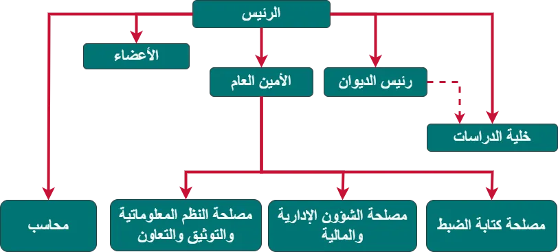 organigramme_0.webp
